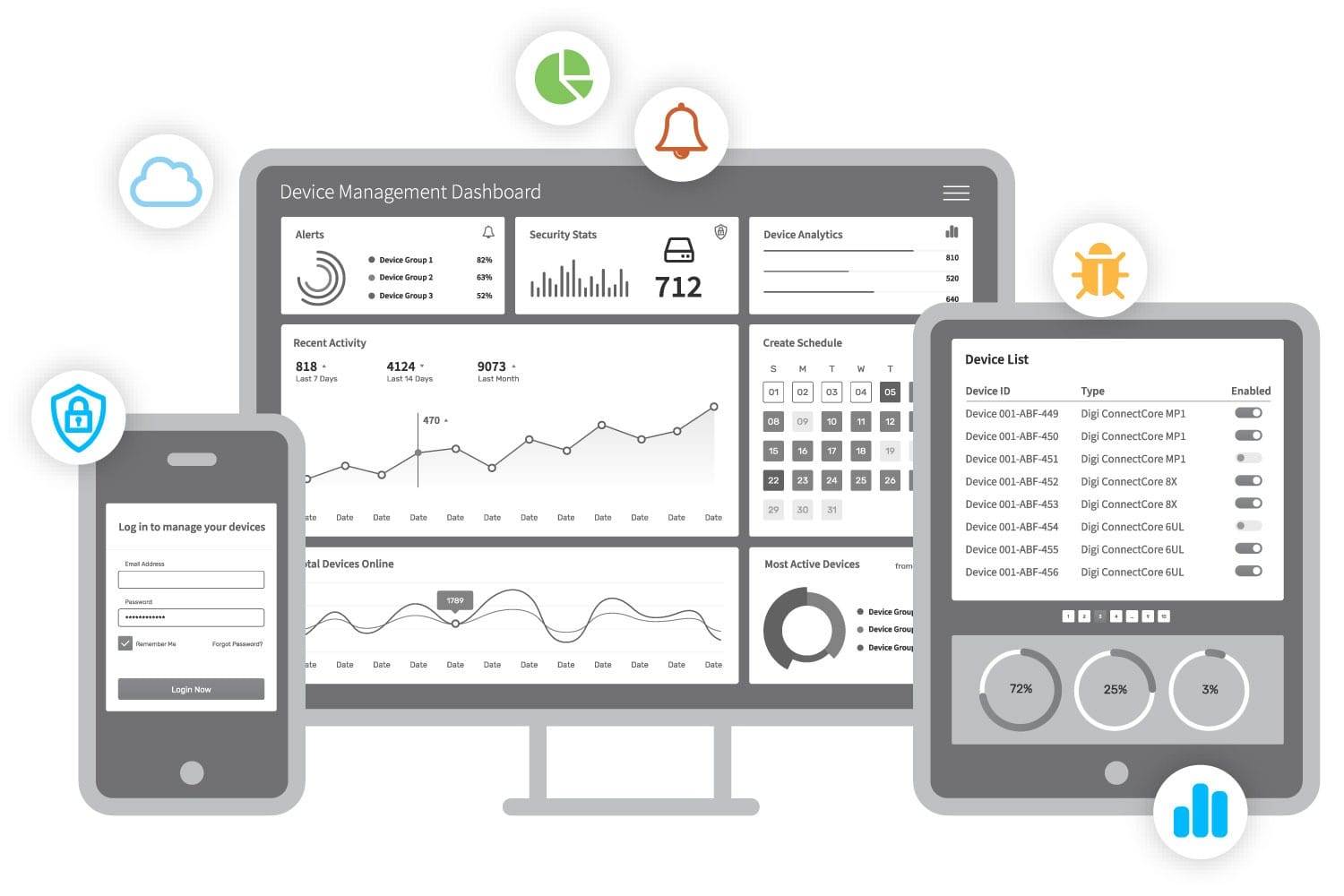 Panel de control de gestión de dispositivos en pantallas de escritorio y móviles.