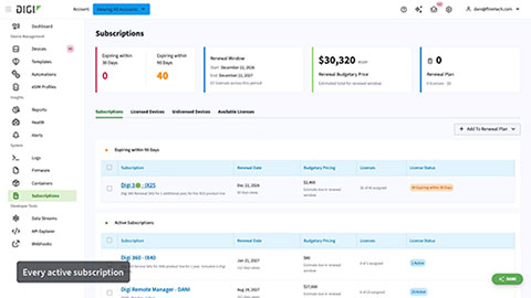 Digi Remote Manager 101: Gestión de suscripciones