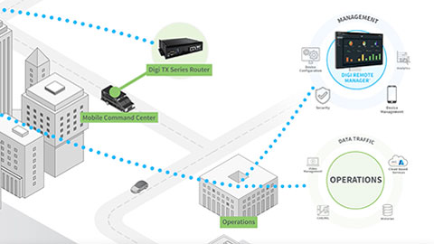 Cómo conecta Digi SAFE™ a los profesionales de la seguridad pública