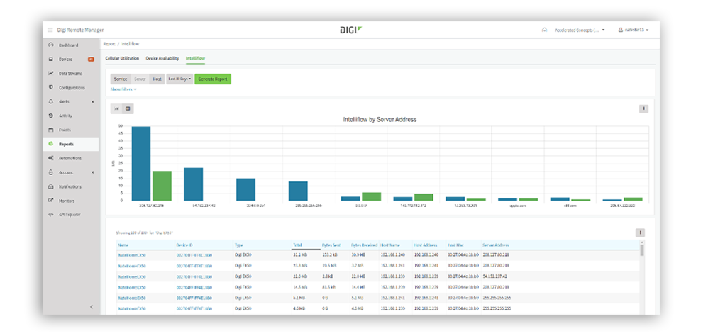 digi-rm-stats-(1).png digi-rm-stats-(1).png