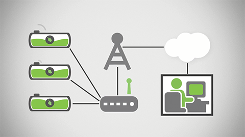 Cuatro formas de acelerar los proyectos de IoT 