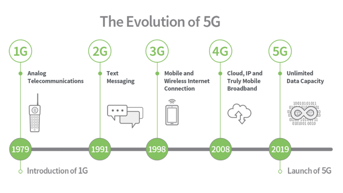 Su próximo teléfono inteligente: 5G vs 4G: ¿Cuál es la diferencia?