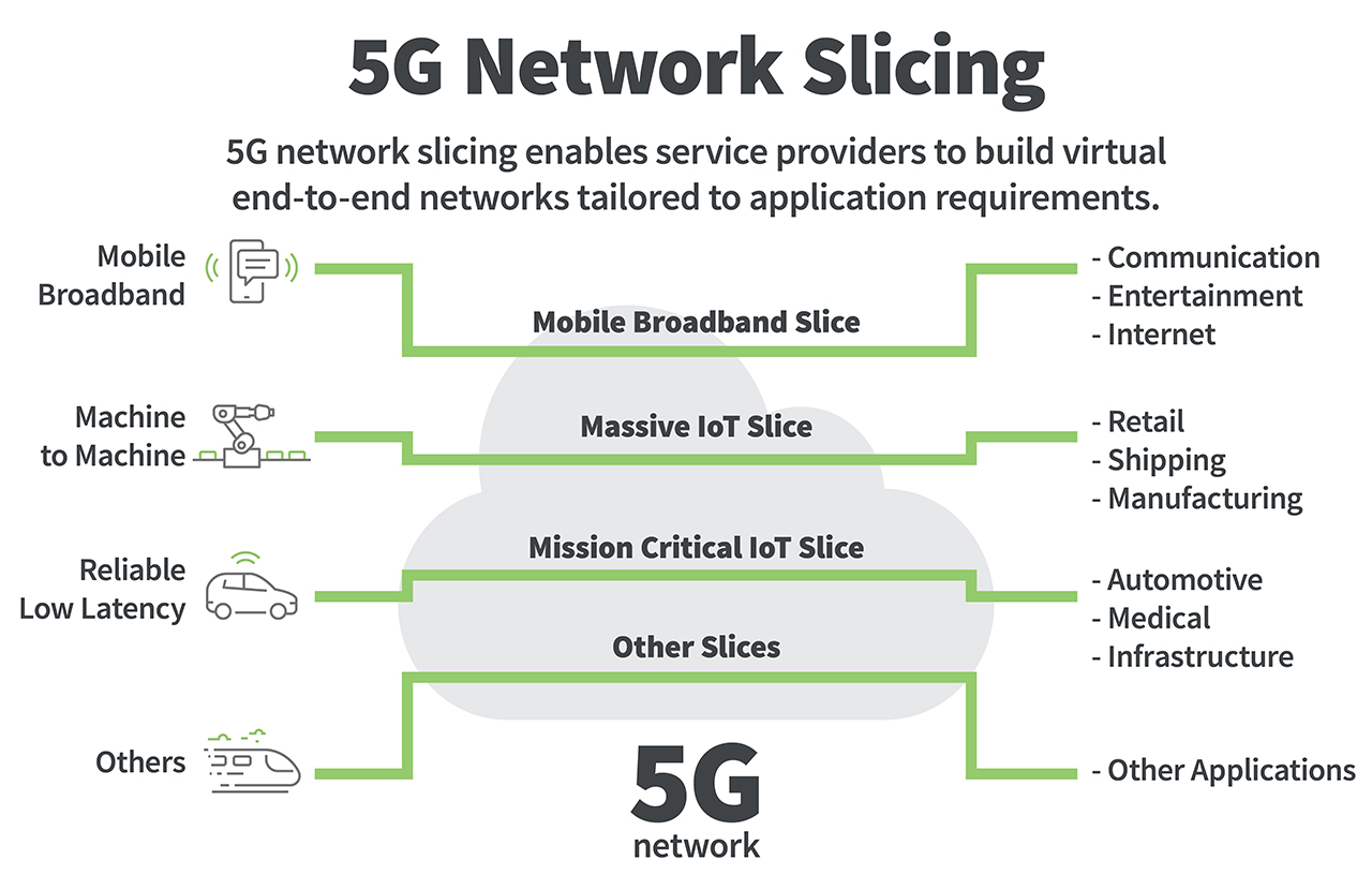 Repartos de la red 5G