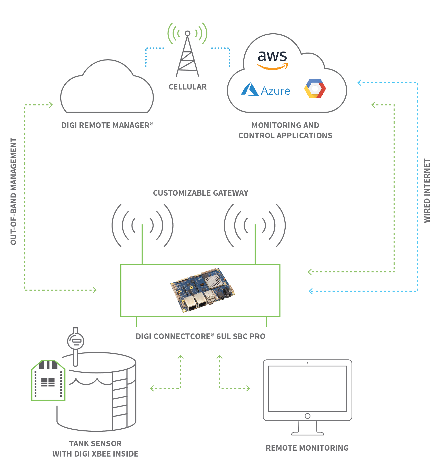 Instalando Aplicaciones en Dispositivos IoT: Una Guía Completa