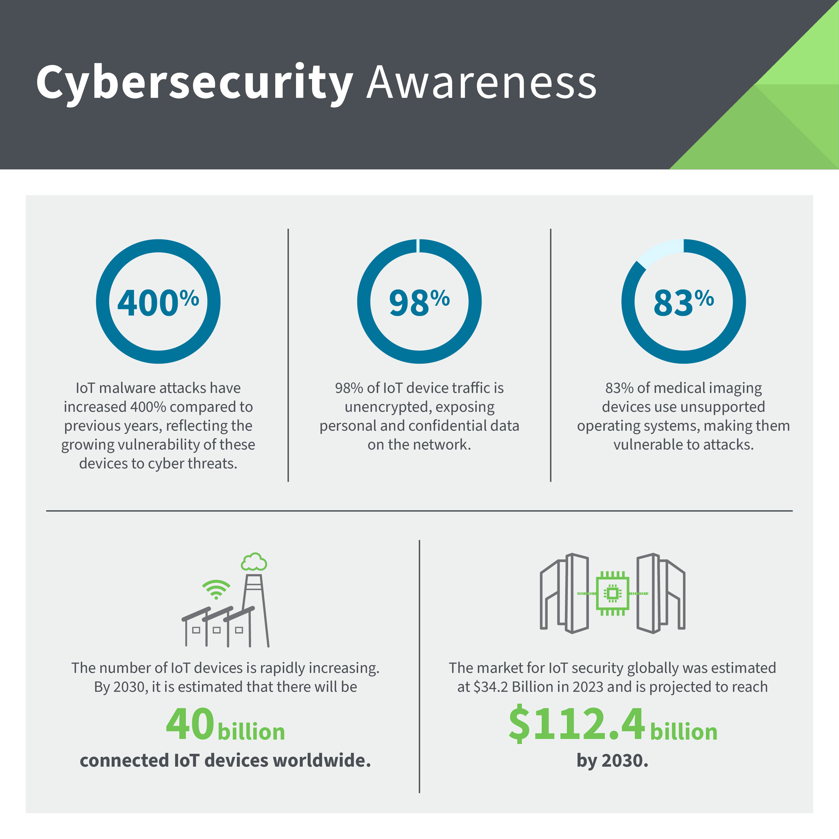 Tendencias en ciberseguridad IoT