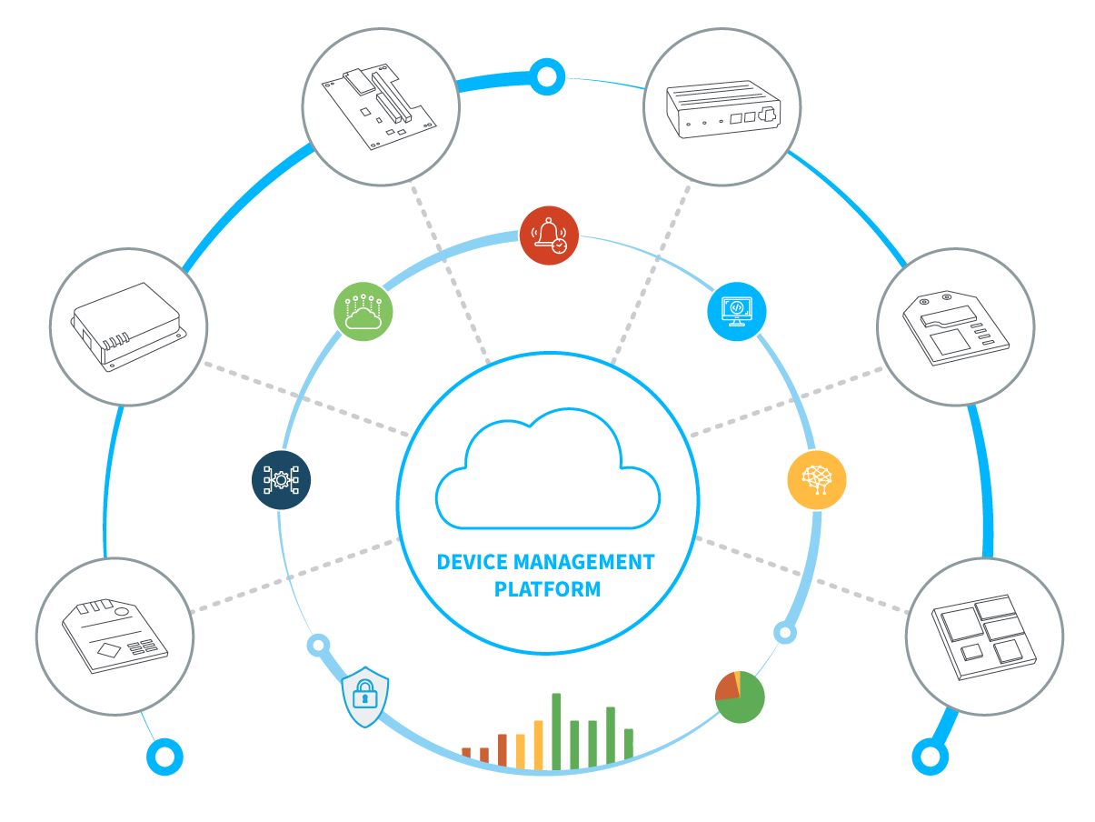 Soluciones Digi para IoT