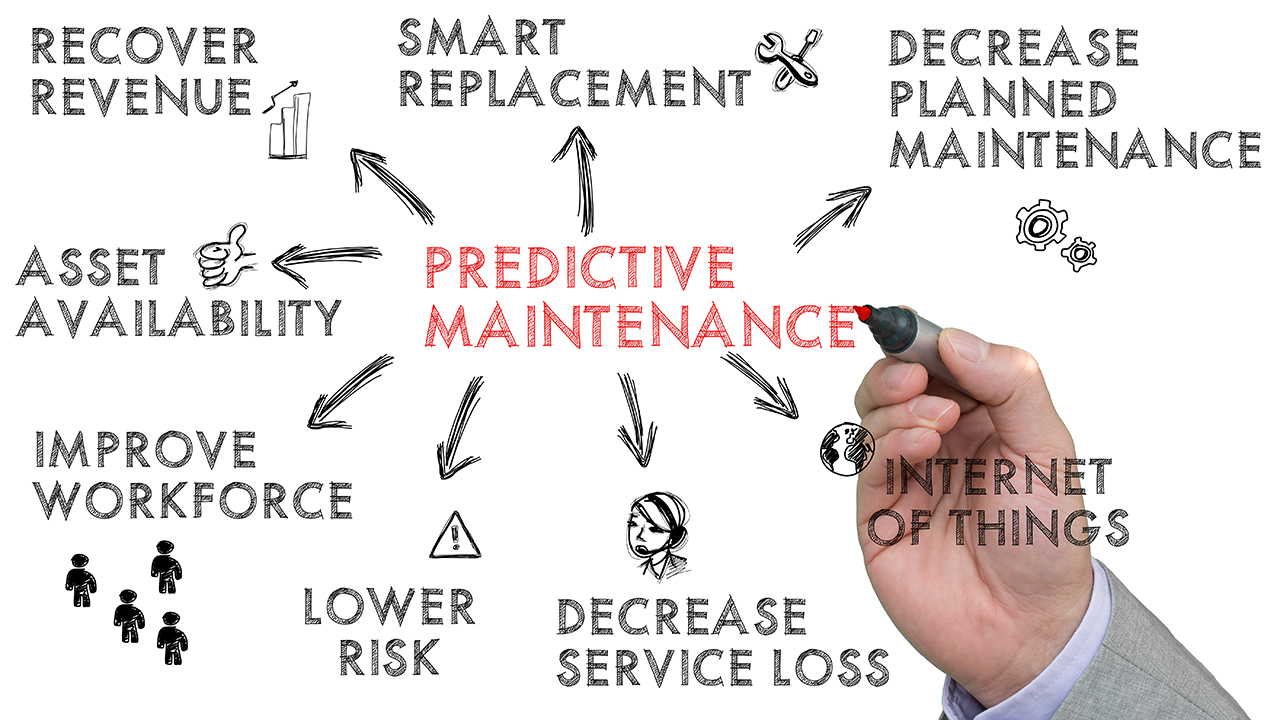 Objetivos de mantenimiento predictivo