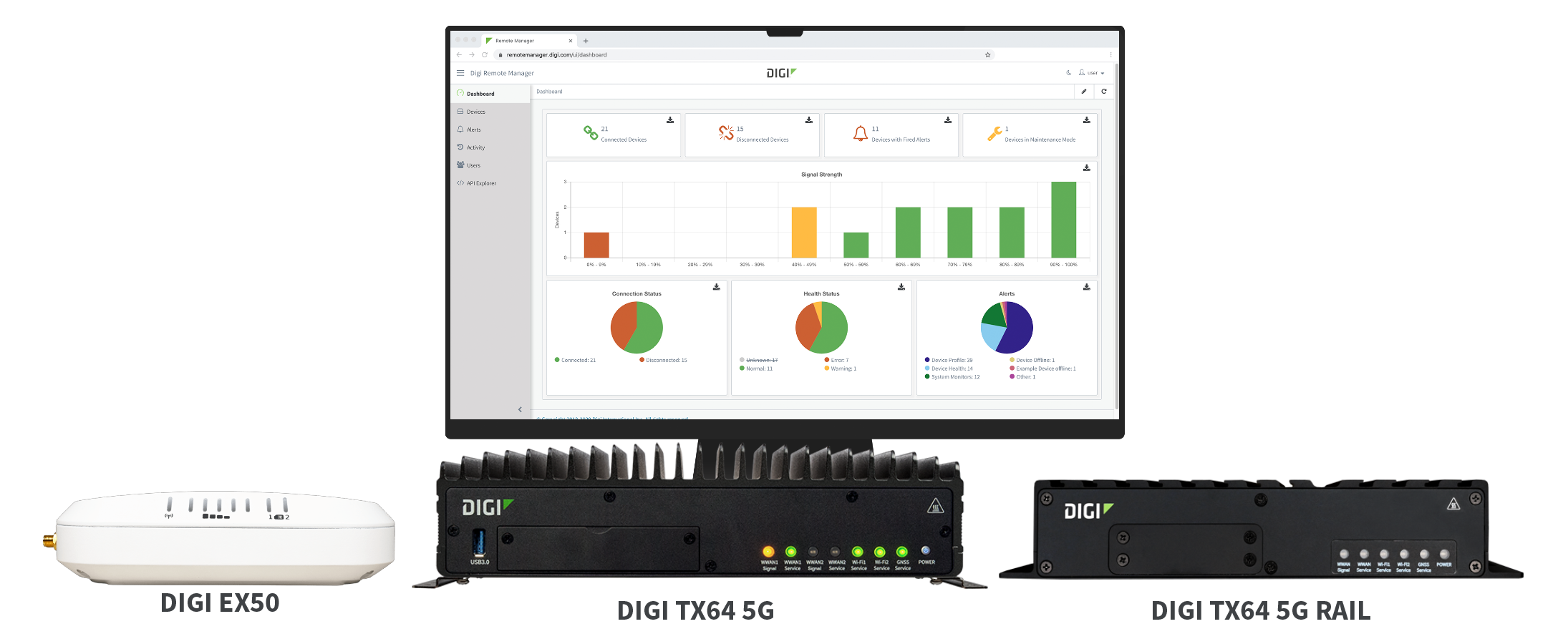 Digi Remote Manager con dispositivos Digi