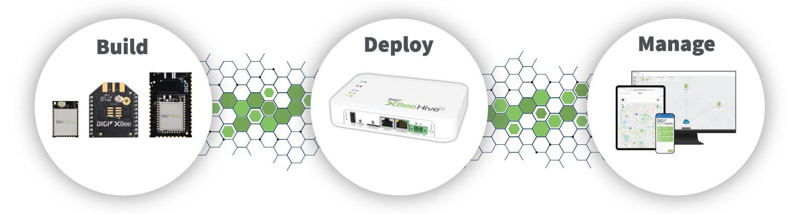 Digi XBee para Wi-SUN