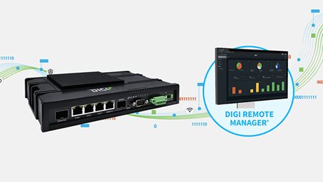 La solución completa Digi IX40