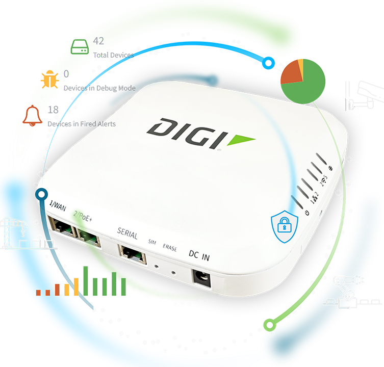Integración de Digi EX50 5G