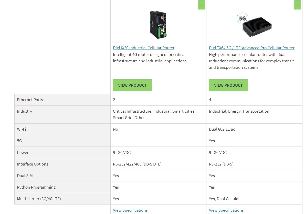 Tabla comparativa de routers