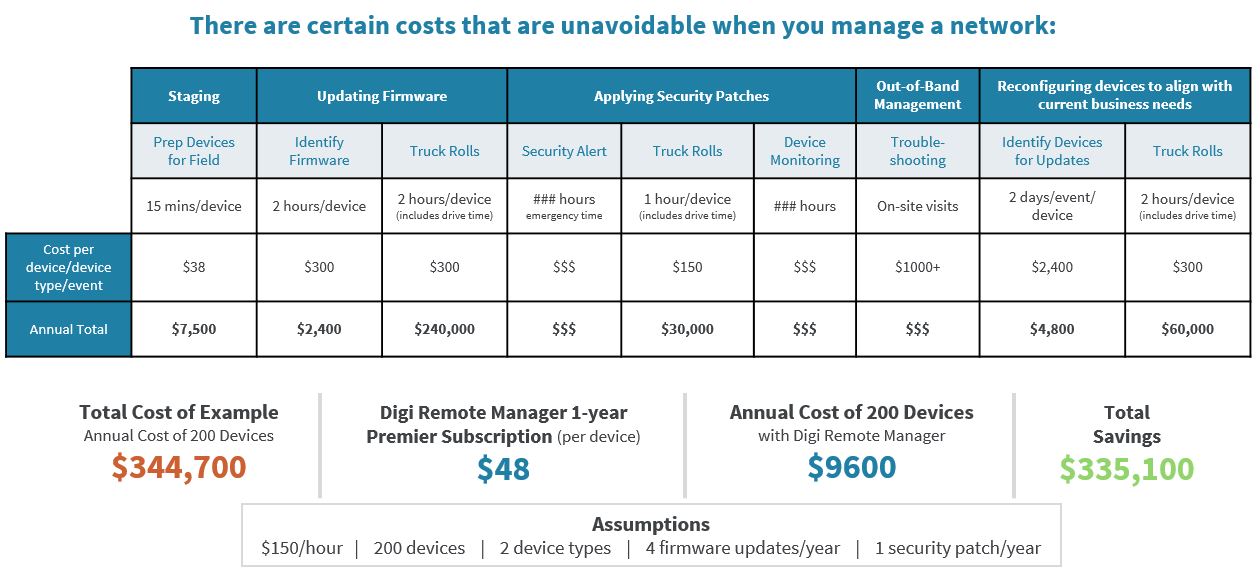 El coste de la gestión de los dispositivos