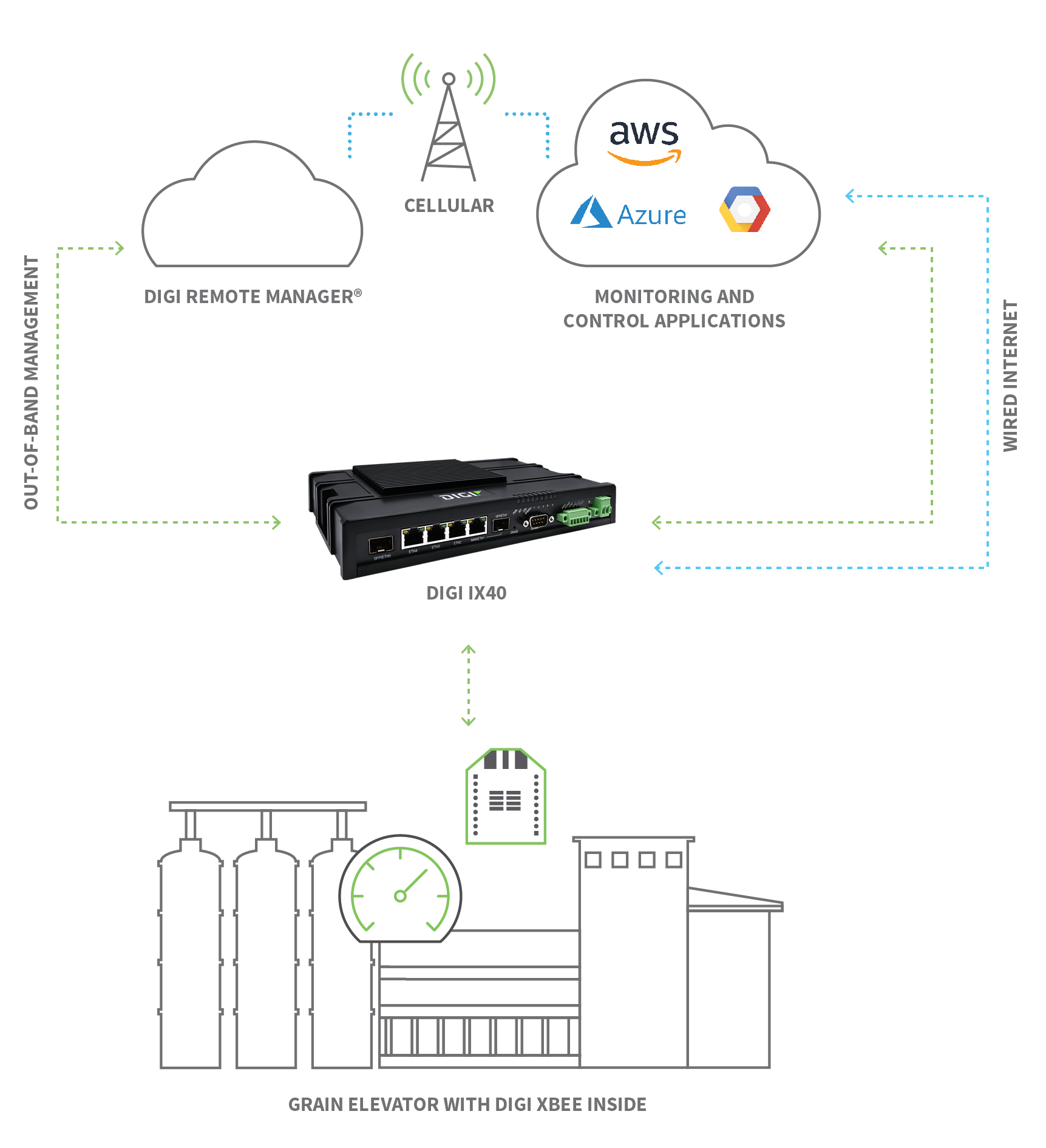 Predictive maintenance diagram