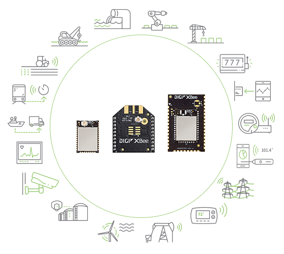 Industrias XBee