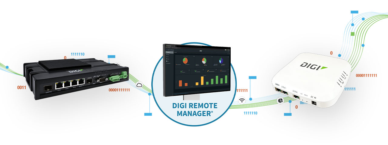 Enrutadores Digi IX y EX con Digi Remote Manager