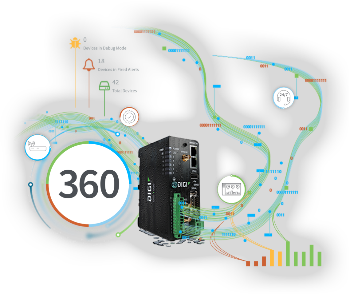 Logotipo de Digi 360 y router celular