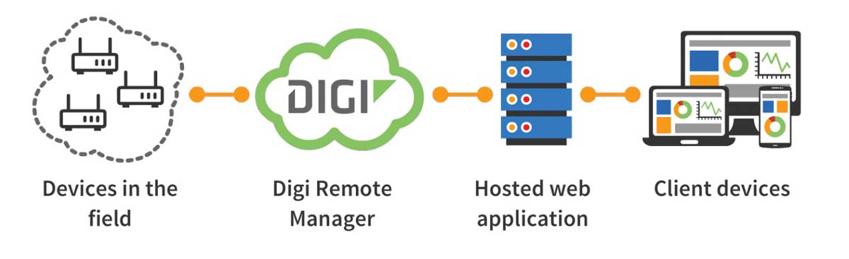 iot-device-management.jpg