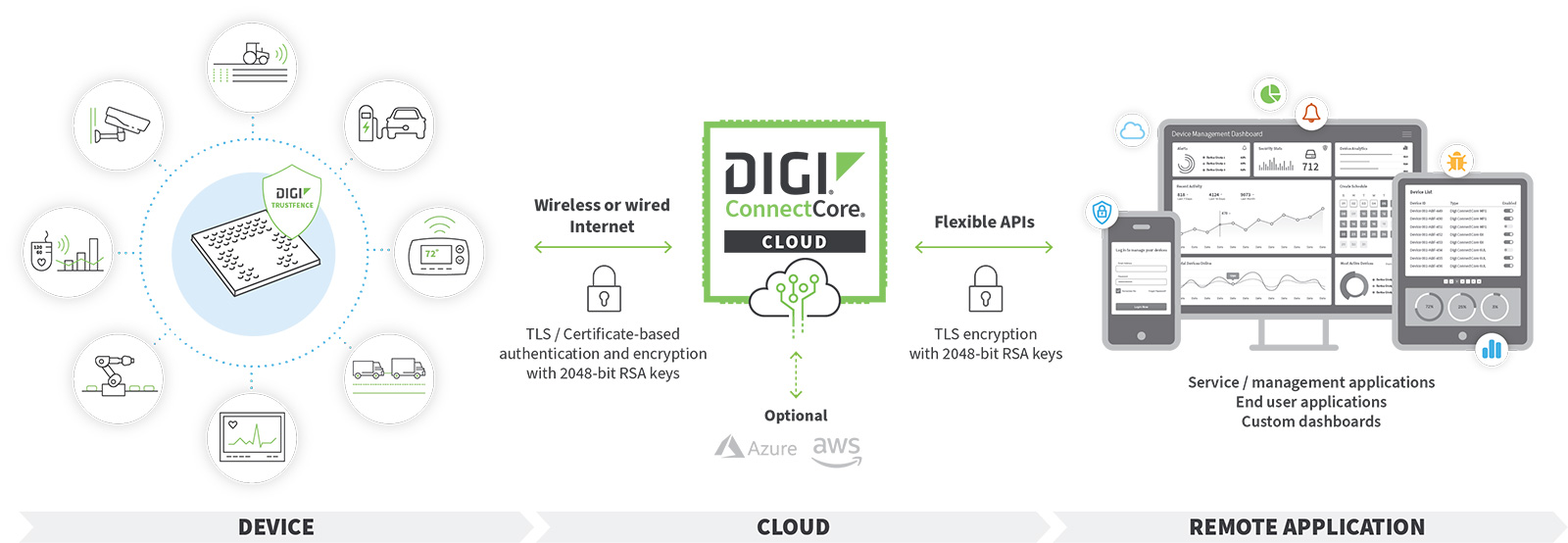 digi-connectcore-servicios-en-nube-diagrama-a8.jpg
