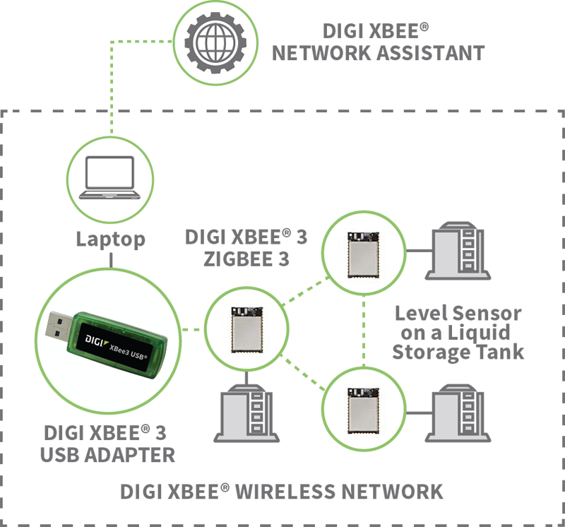 digi-xbee-tools-network-assistant-deploy-usb-adapter.png
