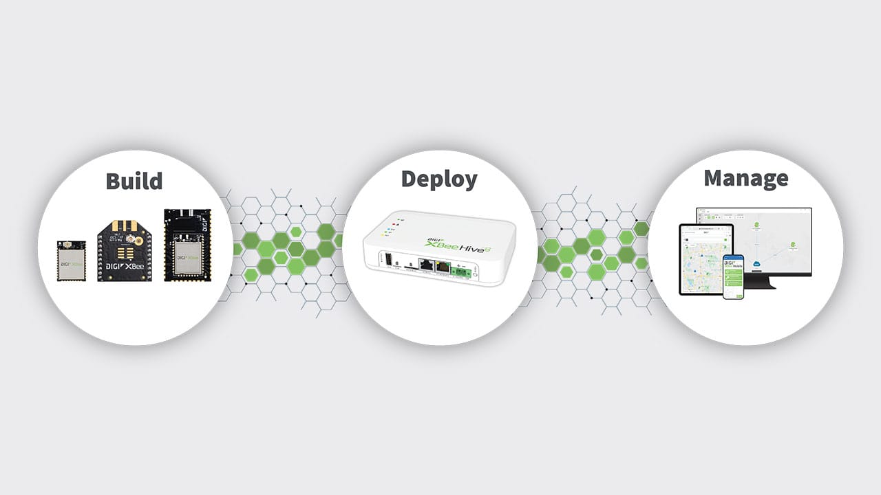 Solución Digi XBee para Wi-SUN