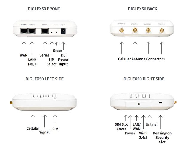 Digi EX50 5G Enterprise Cellular Router