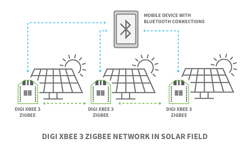 xbee-campo-solar.png