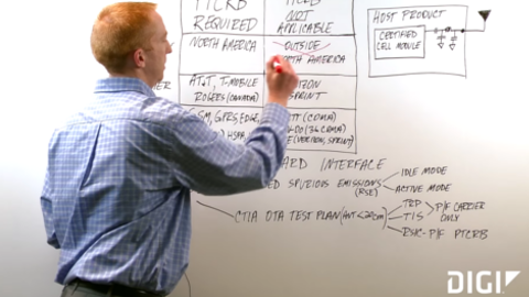 Resumen de la certificación PTCRB para dispositivos celulares M2M y IoT 