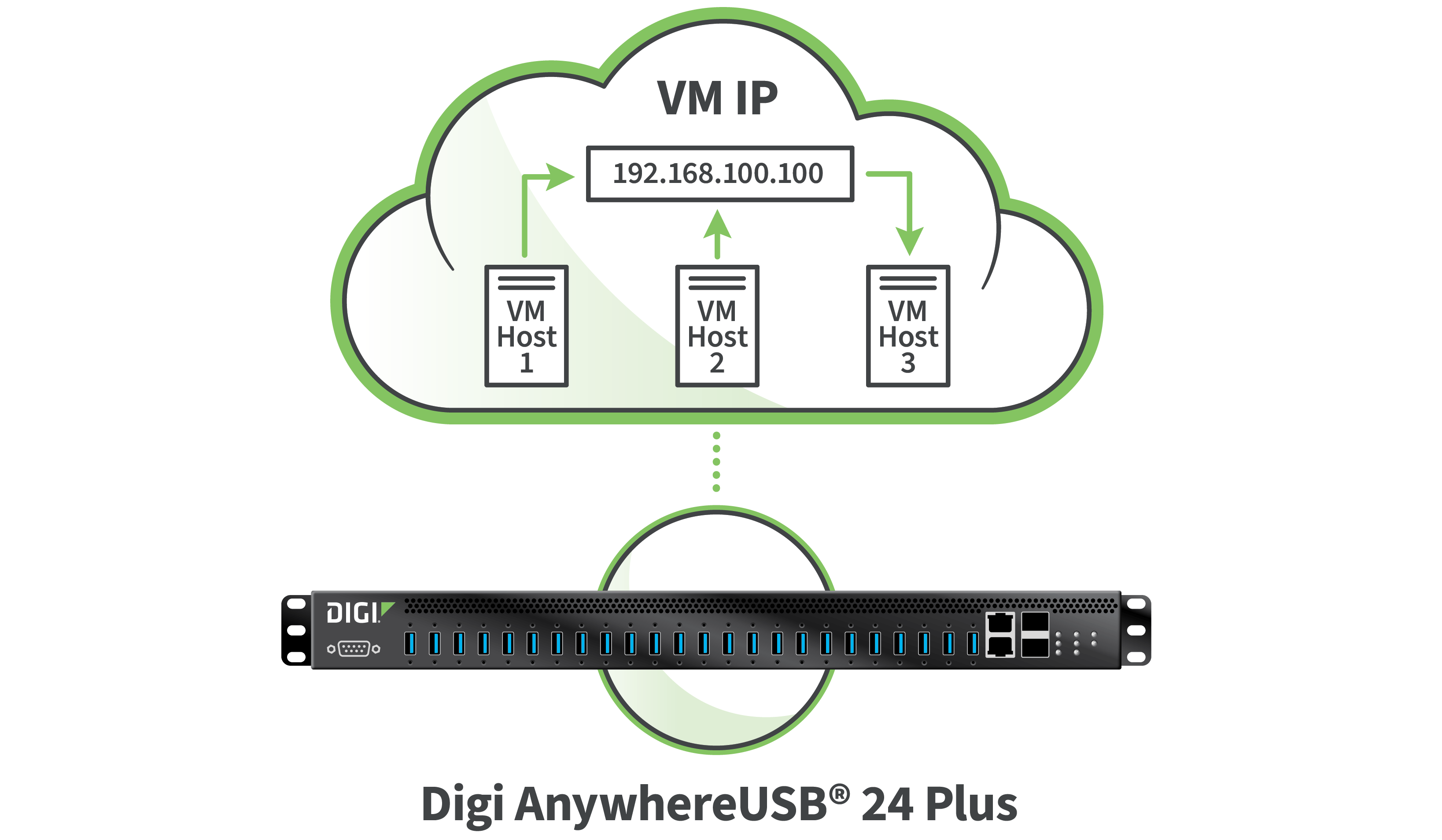 Diagrama de soluciones USB para TI y virtualización.