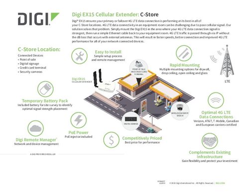 Carátula del folleto Digi EX15 C-Store Industry