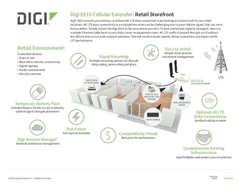 Carátula del folleto Digi EX15 Retail Storefront Industry