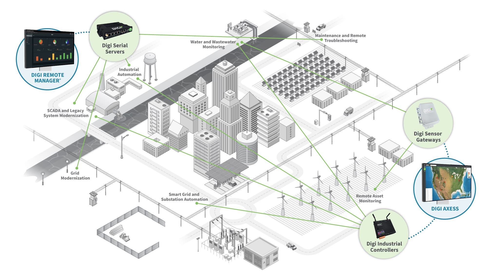 Diagrama de gestión de infraestructuras [nombre del sector]