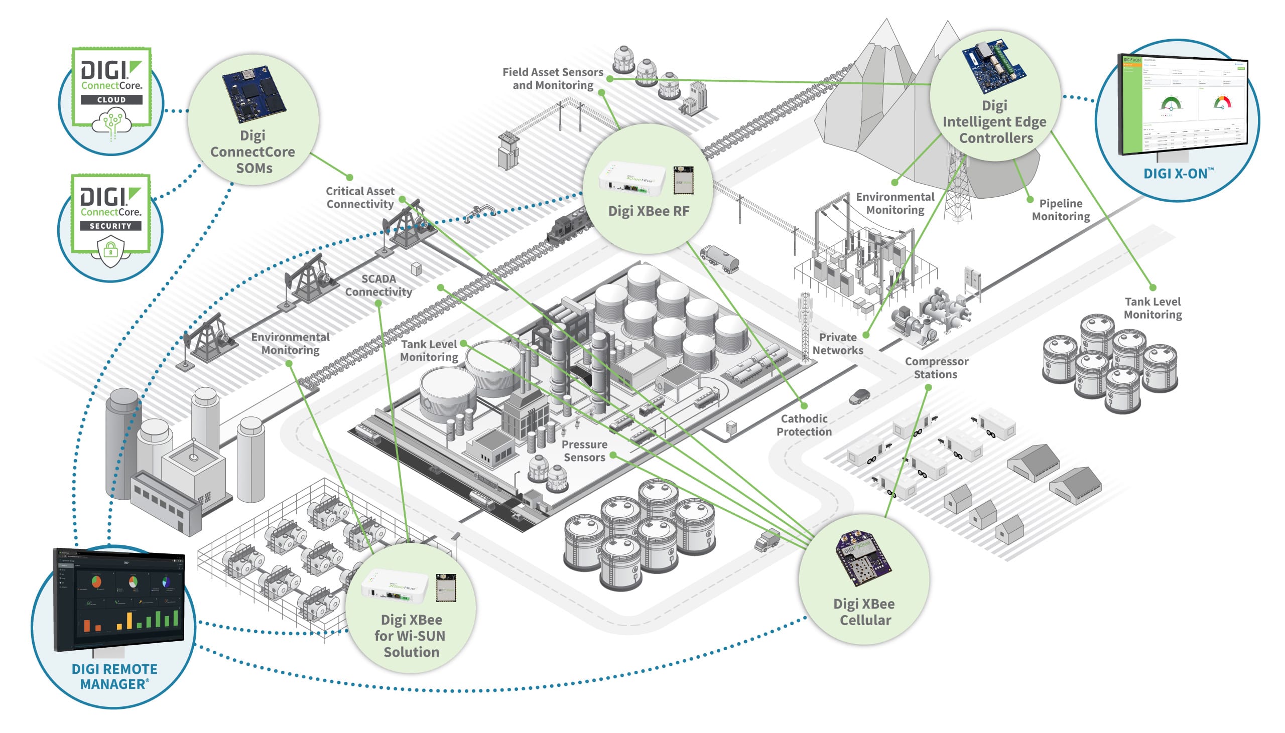Diagrama de sistemas integrados de petróleo y gas