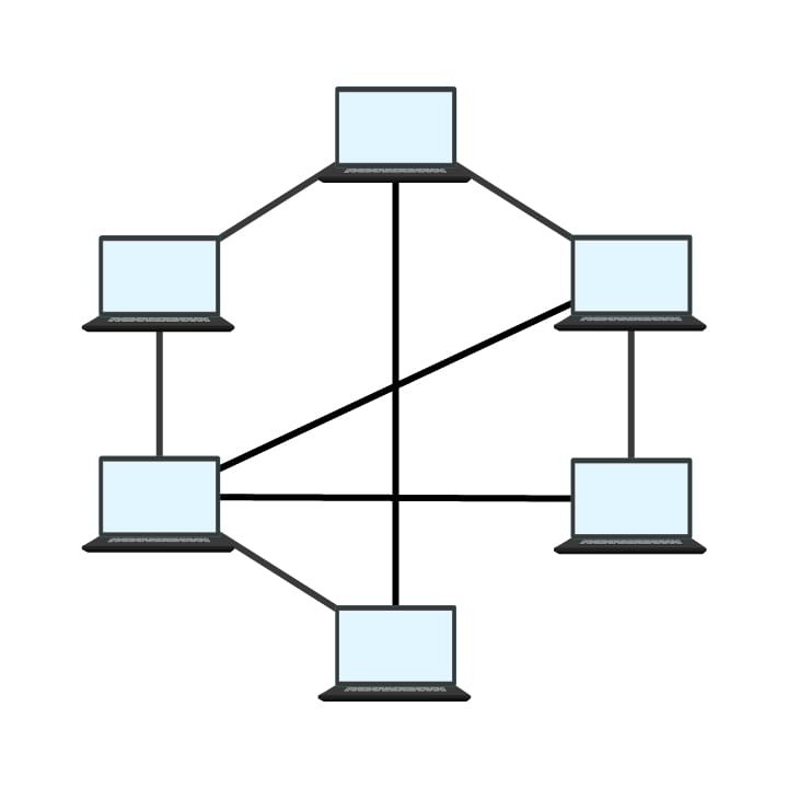 Topología de malla: varios portátiles interconectados con muchas conexiones.