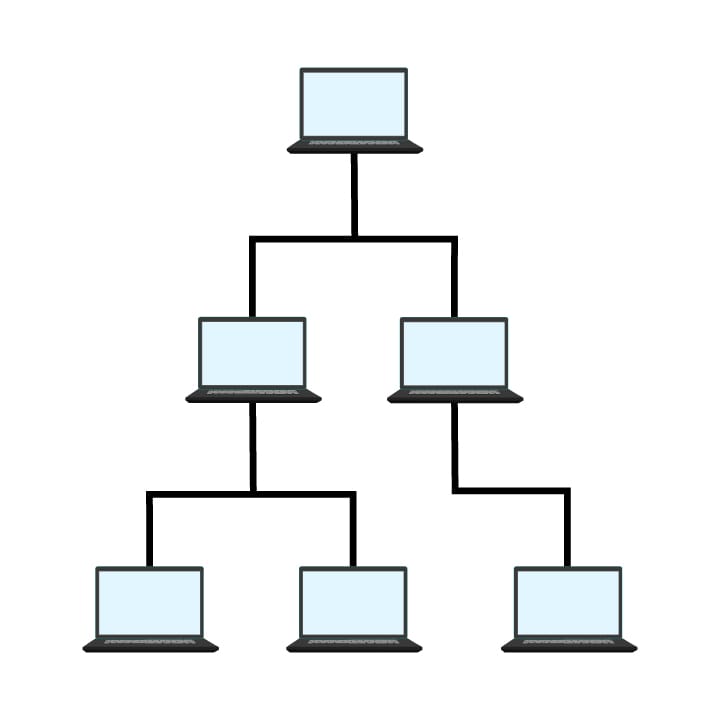 Topología de árbol - Red jerárquica de portátiles que se ramifican hacia abajo.