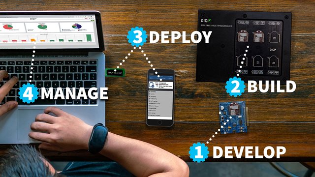 Digi XBee Herramientas: Desarrollar, construir, desplegar y gestionar aplicaciones inalámbricas