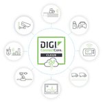 Servicios en la nube Digi ConnectCore : características