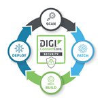 Servicios de seguridad Digi ConnectCore : ciclo de vida