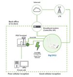 Digi EX12 application example