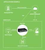 Ejemplo de aplicación de Digi IX20