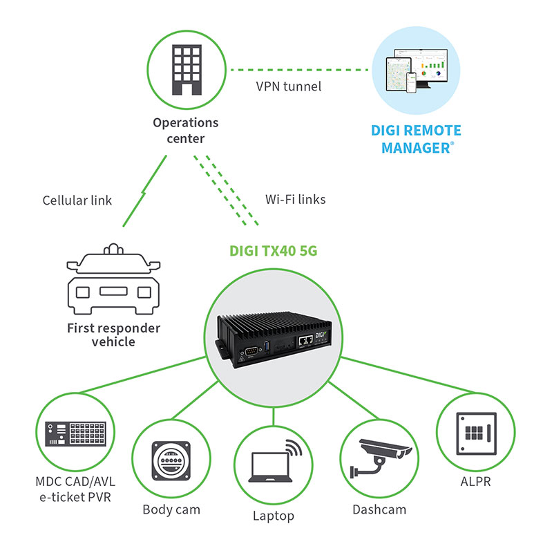 D-Link lanza un extensor WiFI 6, Actualidad