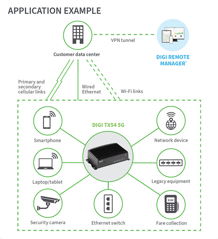 Application example