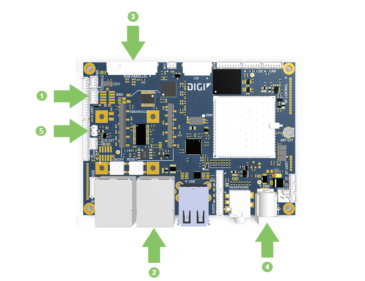 ConnectCore 6UL SBC Pro connections